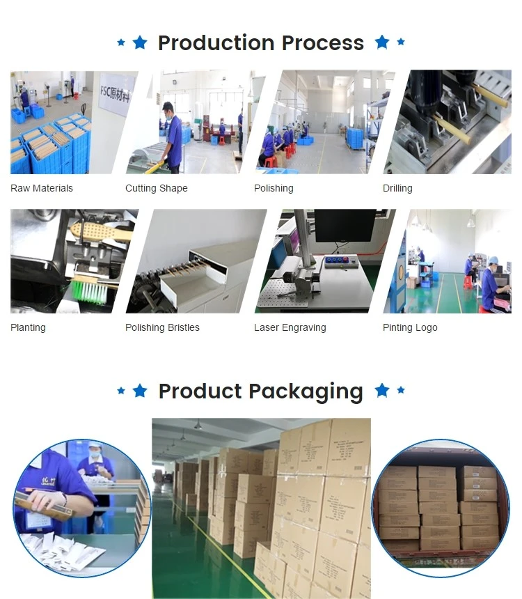 production process andpackage production process andpackage